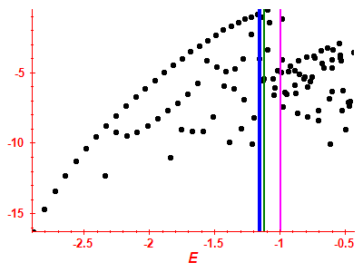 Strength function log